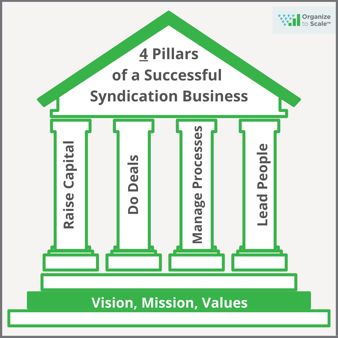 4 Pillars of a Successful Syndication Business