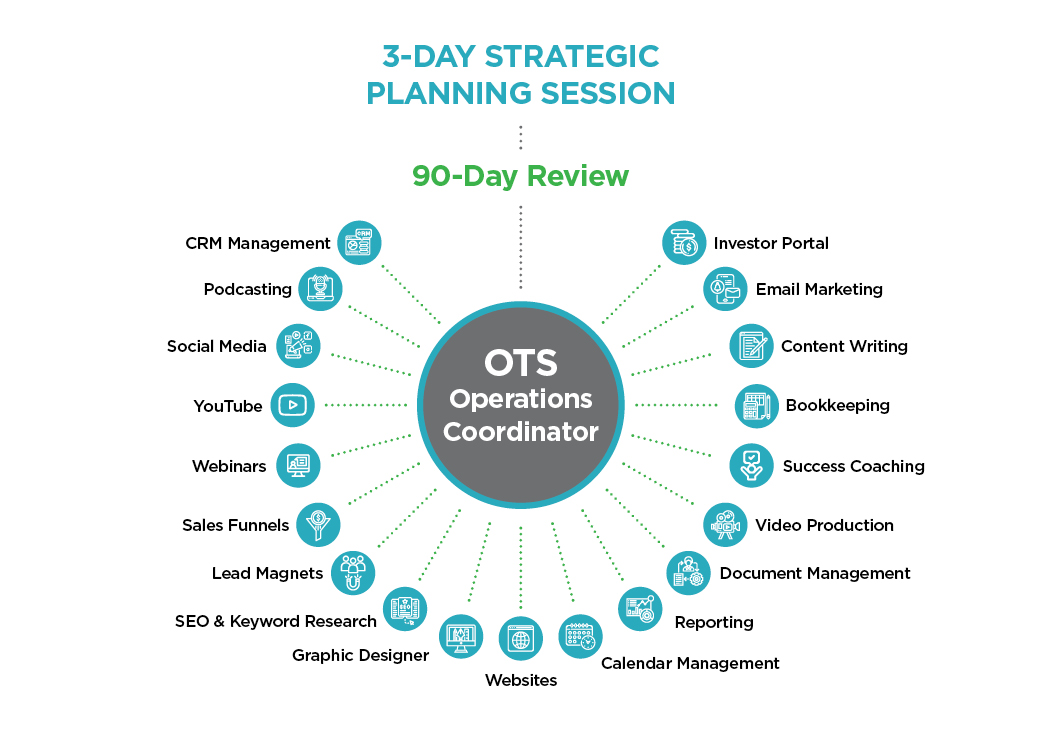 OTS_web_graphic_v2_90-Day-Review_mobile