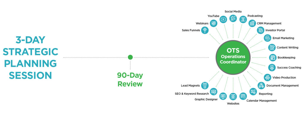 OTS_web_graphic_v2_90-Day-Review_website