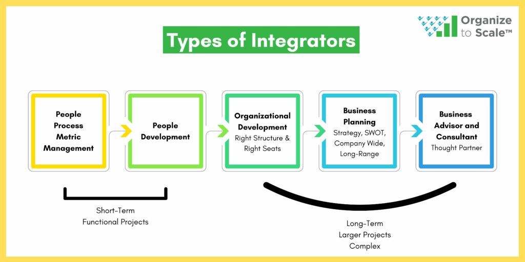 How To Find The Right Integrator For Your Business - Organize To Scale™