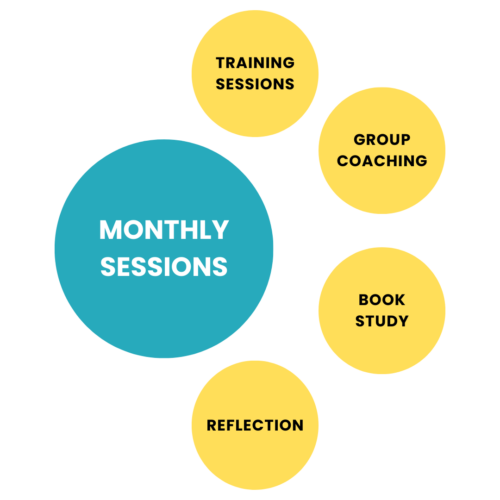 ETS - MONTHLY SESSIONS